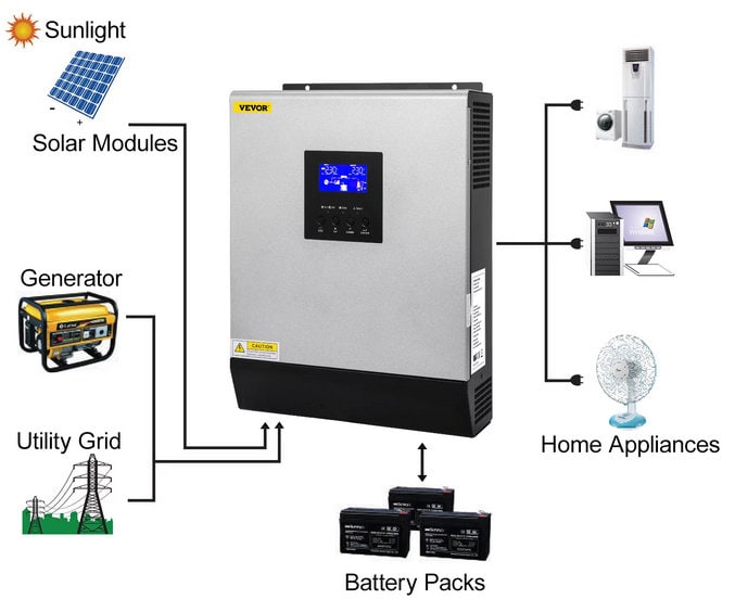 inverter and solar install